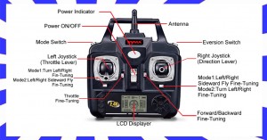 Syma X1 UFO Transmitter